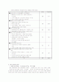 한국의 결혼문화의 실태조사와 문제점 그리고 해결방안에 대하여 7페이지