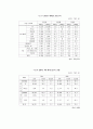 언론학적 관점에서 본 우리나라의 잡지산업에 관하여 29페이지