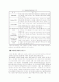 CRM(고객관계관리)의 이해와 구축사례에 대한 보고서 5페이지