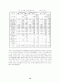 CRM(고객관계관리)의 이해와 구축사례에 대한 보고서 19페이지