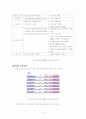 ERP(전사적자원관리)에 대한 이해와 활용사례에 대하여 - 대웅제약, 풀무원 26페이지