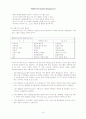 TQM(종합적 품질 경영)에 대한 이해와 구성요소에 대한 평가 그리고 사례연구 21페이지