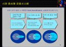 한국 금융시스템의 재구축-금융시스템 재구축을 위한 종합적 분석틀,전략적 비전 12페이지