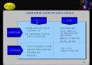 한국 금융시스템의 재구축-금융시스템 재구축을 위한 종합적 분석틀,전략적 비전 13페이지