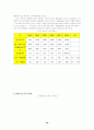 한국의 영화 및 영상 산업의 특징과 발전방향에 대하여 30페이지