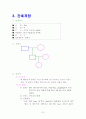 폐렴환의 문헌고찰 및 간호과정 7페이지