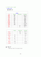 폐렴환의 문헌고찰 및 간호과정 14페이지