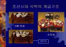 인간과 식품-사회변천에 관한 식생활 변화와 한국인의 음식 문화에 관한 분석 10페이지