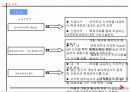 축제 및 행사 준비 기획서 작성법의 이해 -세계 민속 문화 축전 사례 중심으로 7페이지