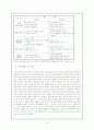 도덕과 교육의 특성 및 교육과정 구성의 기초이론과 도덕과 교육의 문제점 10페이지