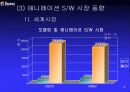 3차원 컴퓨터 그래픽스 산업에 관한 이해와 분석 16페이지