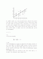 오차와 유효숫자의 정의 6페이지