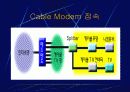 인터넷 엑세스 네트워크 25페이지