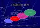 인터넷 엑세스 네트워크 39페이지