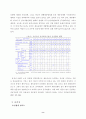 지방자치단체 공공체육시설의 운영성과 분석 9페이지