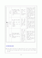 2학년 슬기로운 생활 통합 단원의 분석 및 단원의 재구성 4페이지