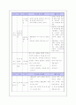 2학년 슬기로운 생활 통합 단원의 분석 및 단원의 재구성 12페이지