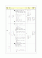 2학년 슬기로운 생활 통합 단원의 분석 및 단원의 재구성 25페이지