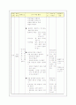 2학년 슬기로운 생활 통합 단원의 분석 및 단원의 재구성 26페이지