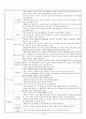 월드컵경기장 사후활용방안 계획서 14페이지