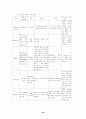 만성 신부전 20페이지