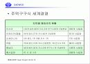 한국의 CEO 탐구- 대우그룹의 흥망과 CEO 김우중 - 15페이지