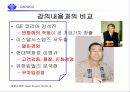한국의 CEO 탐구- 대우그룹의 흥망과 CEO 김우중 - 20페이지