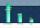 우리나라 음용수의 수질 기준과 전망 그리고 분석 18페이지