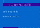 한국의 사회복지법제의 개념 9페이지