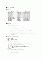 상인1동 내의 자원 2페이지