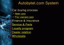 Autobytel.com 미국 자동차 인터넷 판매시장에 대한 분석과 한국과의 비교분석 7페이지