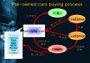 Autobytel.com 미국 자동차 인터넷 판매시장에 대한 분석과 한국과의 비교분석 9페이지