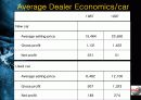 Autobytel.com 미국 자동차 인터넷 판매시장에 대한 분석과 한국과의 비교분석 10페이지