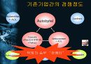 Autobytel.com 미국 자동차 인터넷 판매시장에 대한 분석과 한국과의 비교분석 21페이지