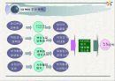 ISO 9000의 개요,ISO 9000 시리즈, 인증 절차 / 추진 단계 및 사례와 결론 5페이지