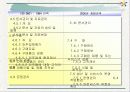 ISO 9000의 개요,ISO 9000 시리즈, 인증 절차 / 추진 단계 및 사례와 결론 11페이지