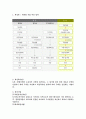 재건축 재개발 진행에 따른 시세 변동 (동작구 삼성 래미안) 2페이지