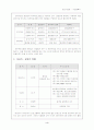 사업계획서(야호 커뮤니케이션) 4페이지