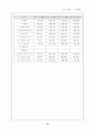 사업계획서(야호 커뮤니케이션) 13페이지