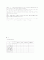 의료수가제와 그에  따른 보건의료전달체계의 유형 9페이지