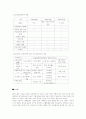 의료수가제와 그에  따른 보건의료전달체계의 유형 10페이지