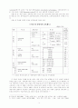 프랑스의 미술 교육 3페이지