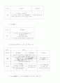 중국 문명의 시작과 전개 7페이지