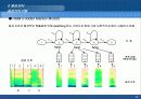음성인식/합성 기술의 현황 및 전망 12페이지