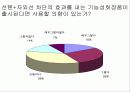 남성용 기능성 화장품 카리스마 제품분석 10페이지