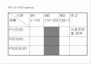 남성용 기능성 화장품 카리스마 제품분석 11페이지