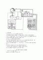 ESR(자기 스핀 공명) 예비보고서 8페이지