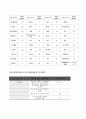 방송통신 대학교 식품위생관리 A형 5페이지