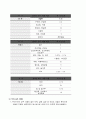 방송통신 대학교 식품위생관리 A형 6페이지