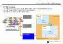 지식경영(knowledge management)에 대한 이해와 분석 그리고 사례 연구 7페이지